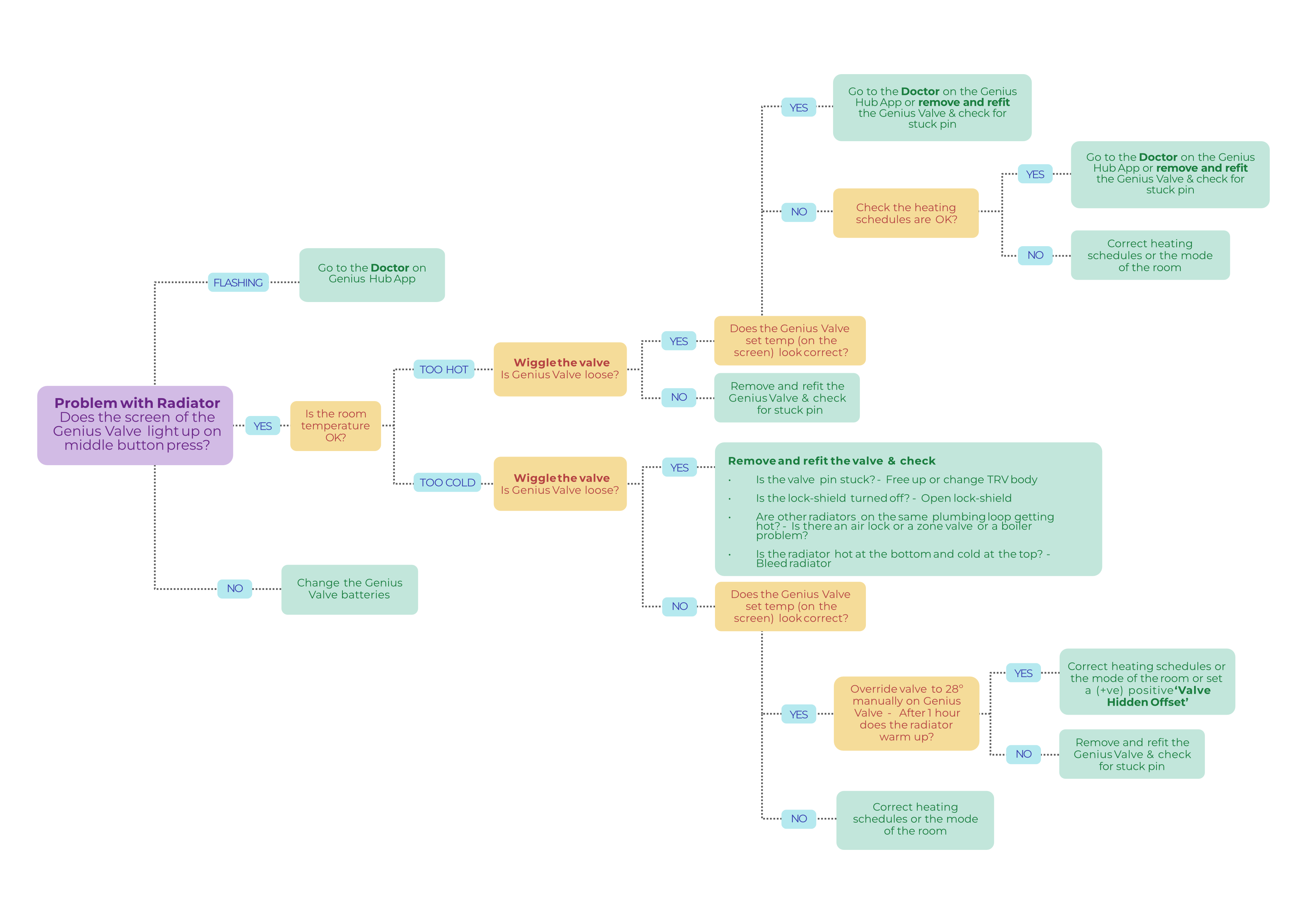 20250212 Genius Hub - Room Diagnostics v2.png